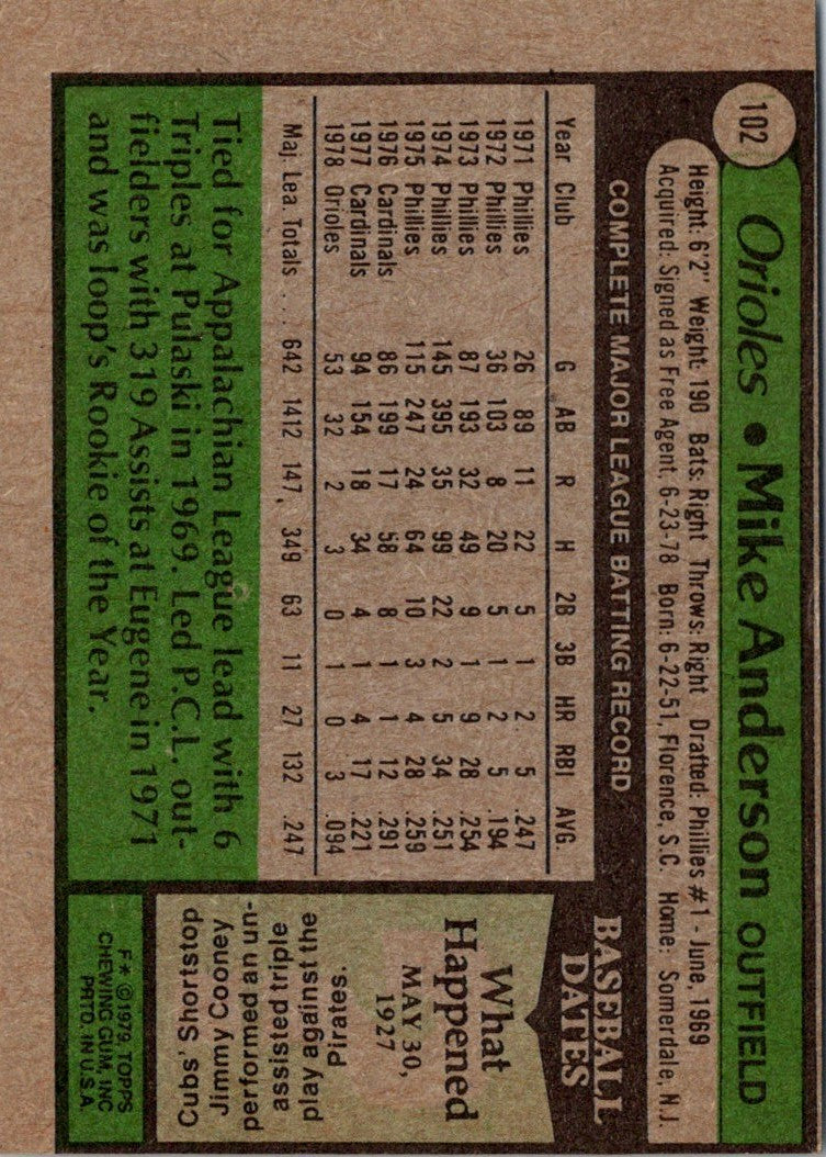 1979 Topps Mike Anderson