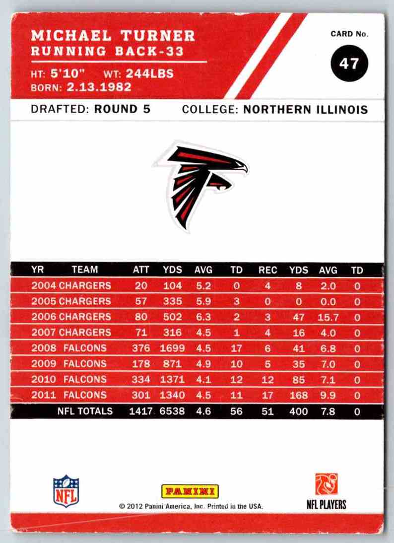 2012 Score Michael Turner