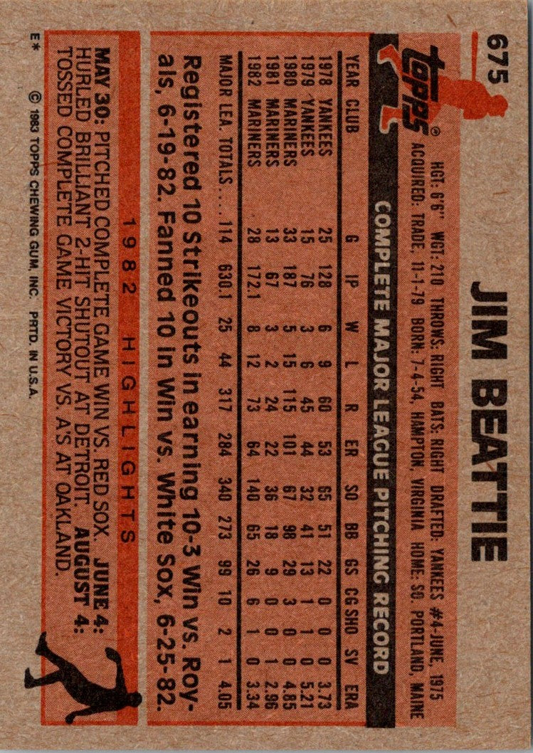 1983 Topps Jim Beattie