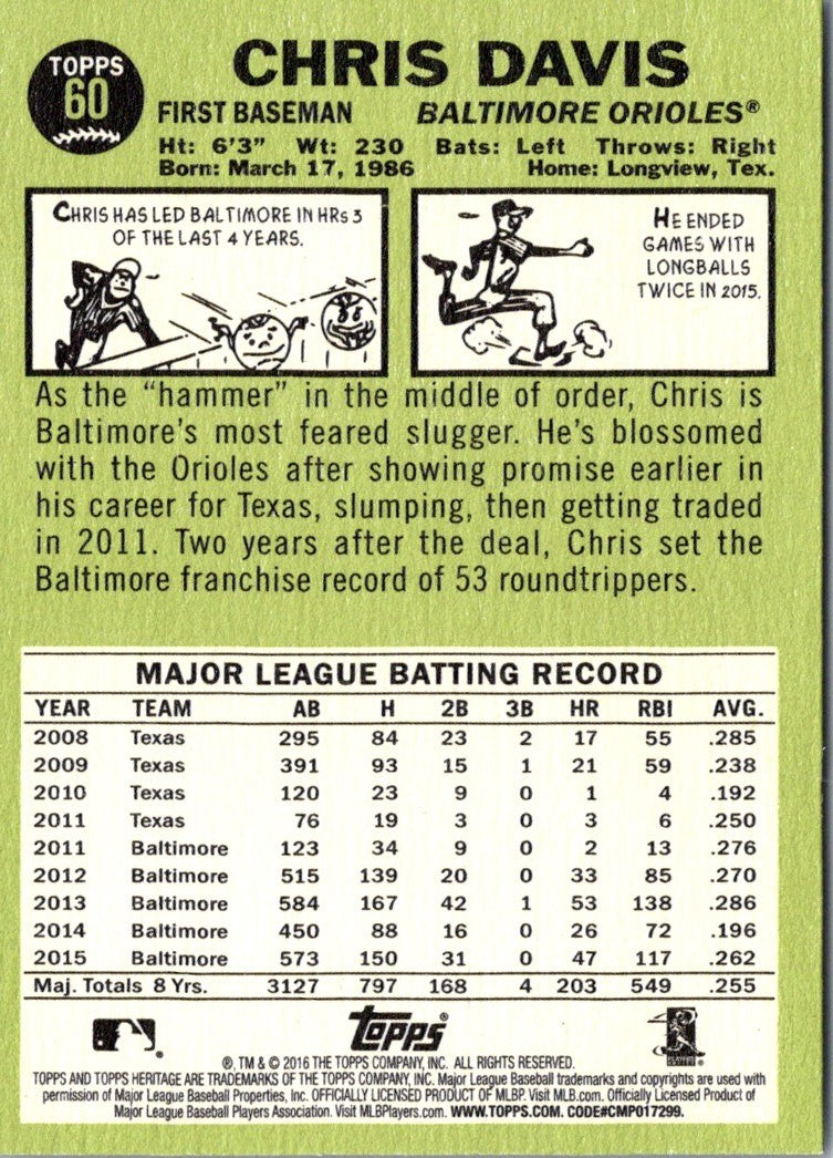 2016 Topps Heritage Chris Davis