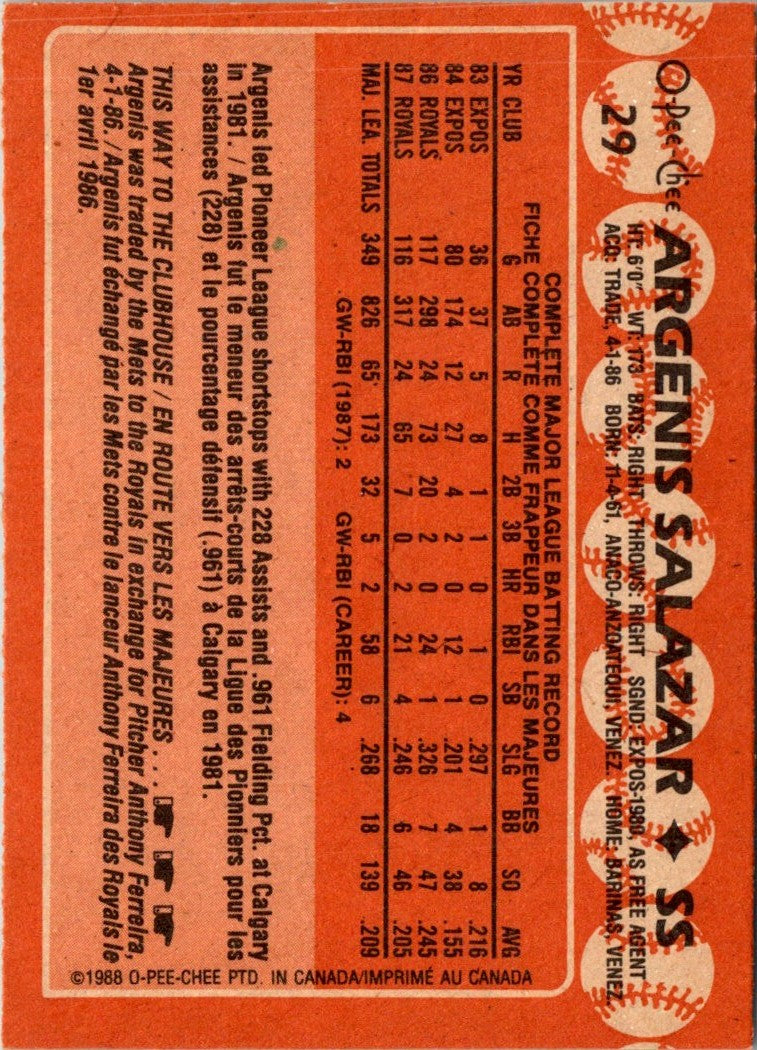 1988 Topps Argenis Salazar