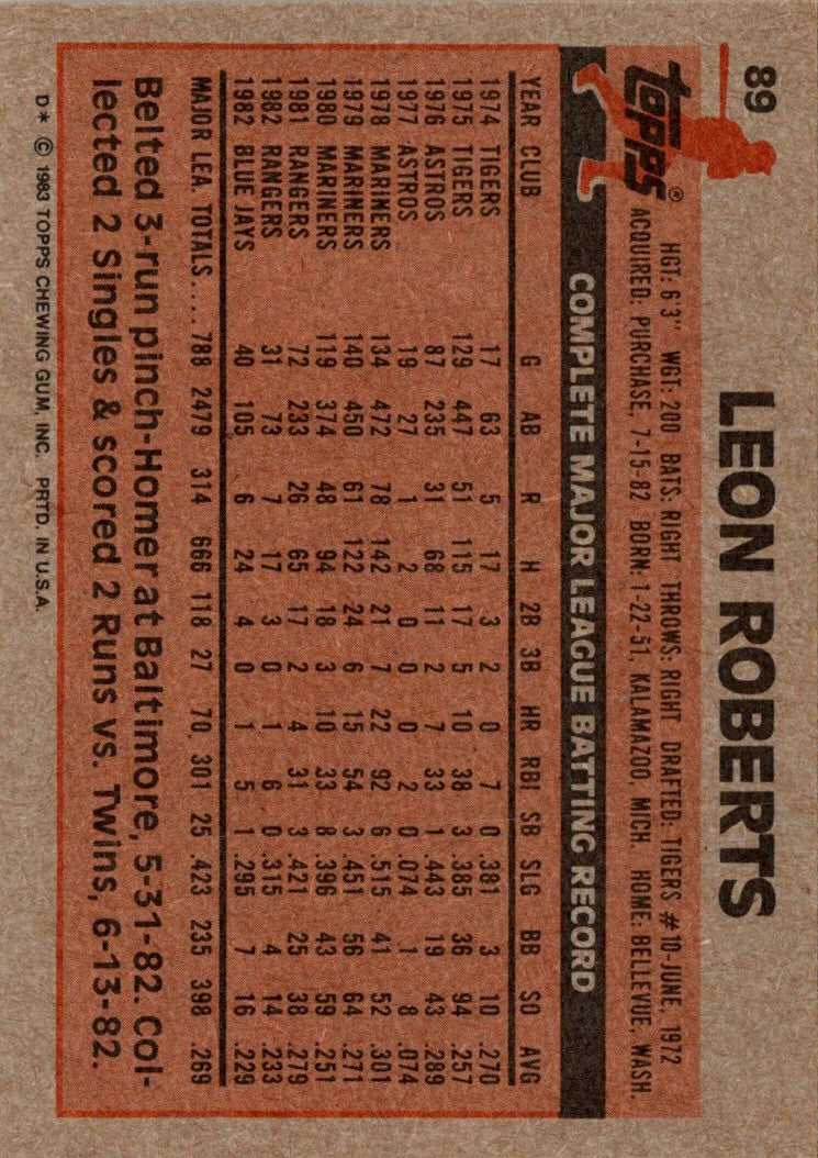 1983 Topps Leon Roberts