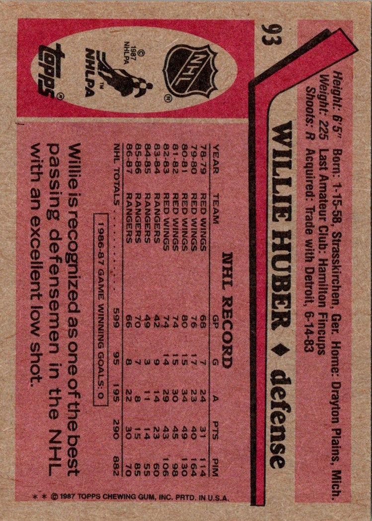 1987 Topps Willie Huber