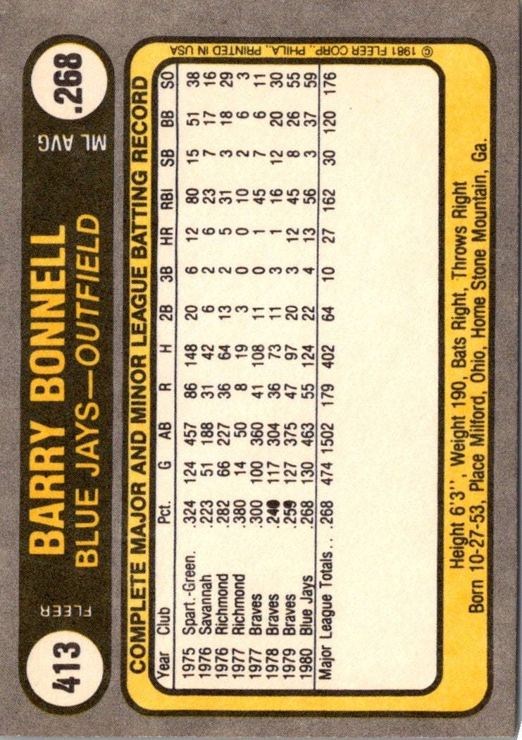 1981 Fleer Barry Bonnell