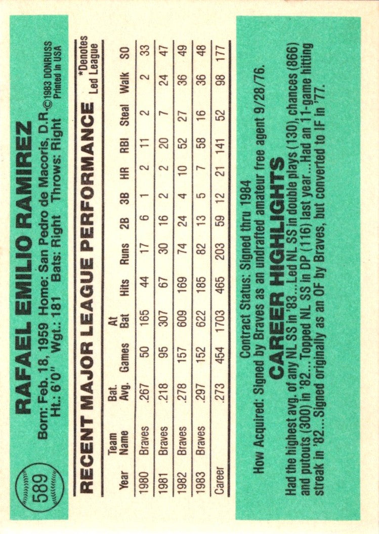 1984 Donruss Rafael Ramirez
