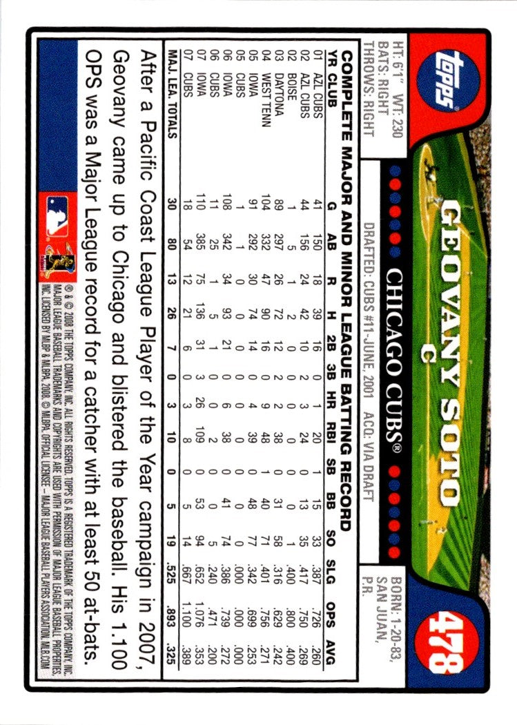 2008 Topps Geovany Soto