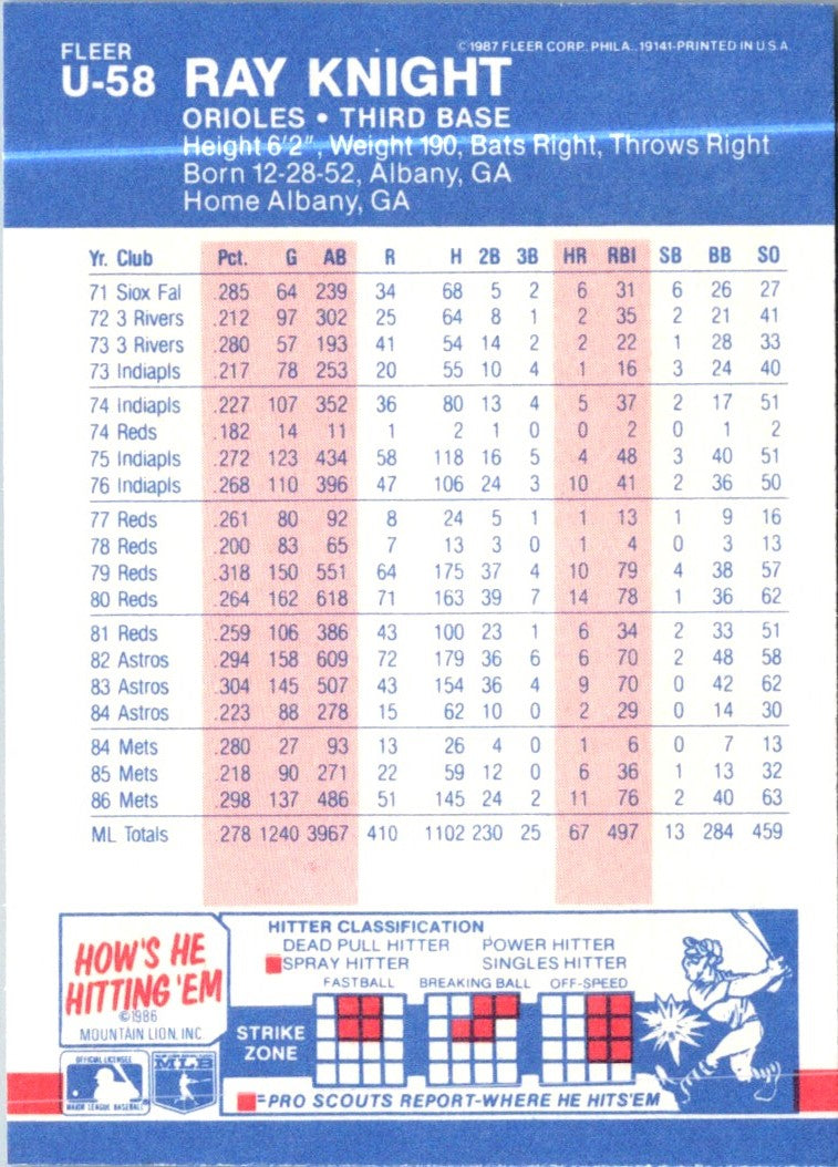 1987 Fleer Update Glossy Ray Knight