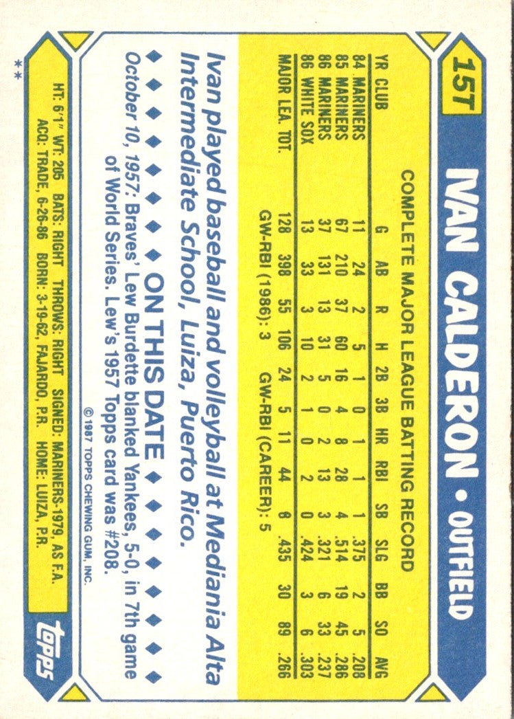 1987 Topps Traded Ivan Calderon