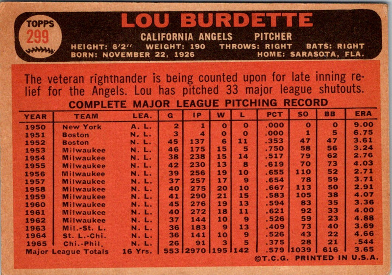 1966 Topps Lou Burdette