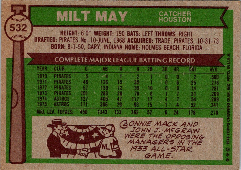 1976 Topps Milt May