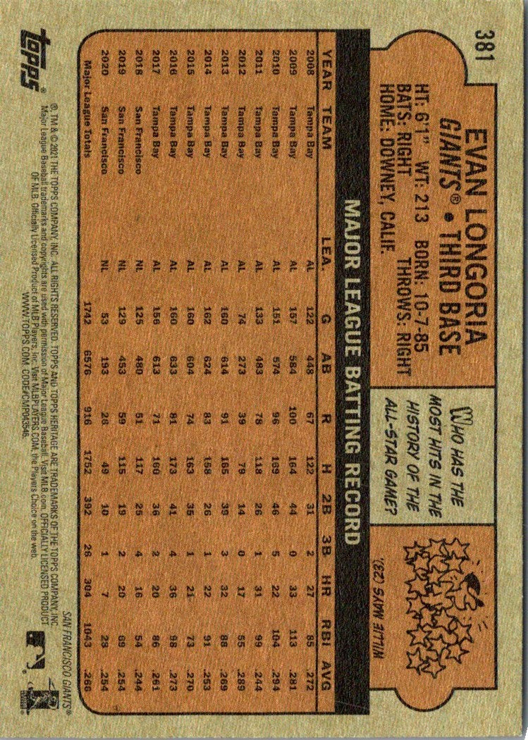 2018 Topps Evan Longoria