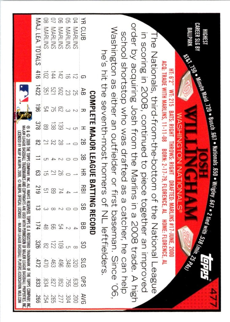 2009 Topps Josh Willingham