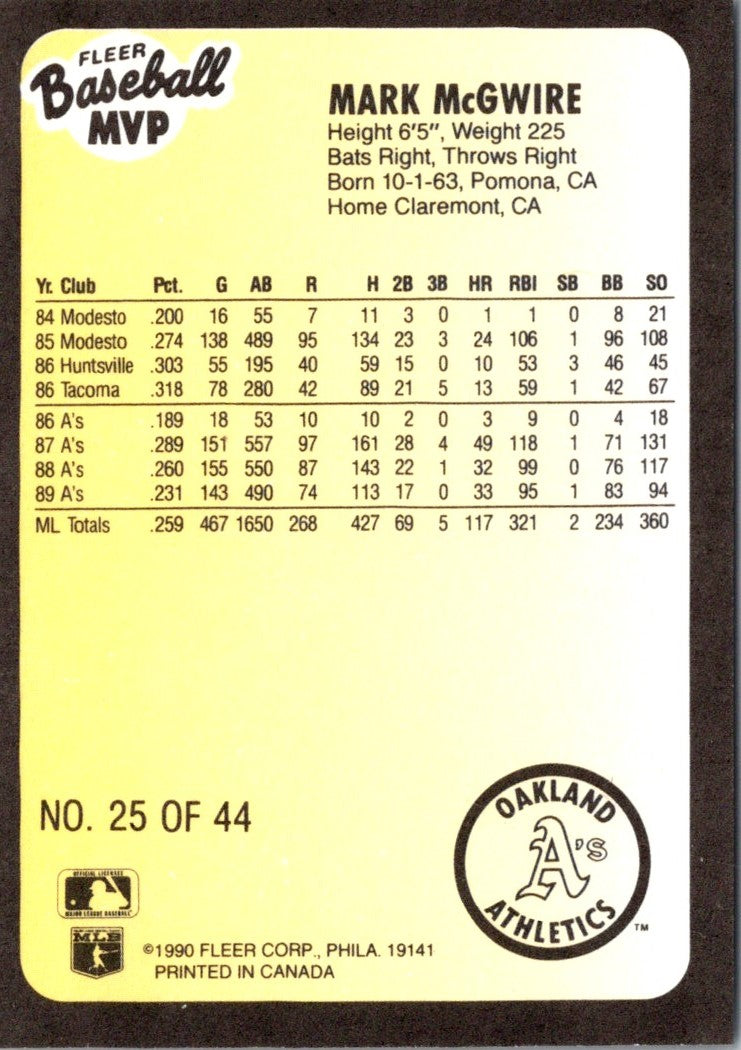 1990 Fleer Baseball MVP's Mark McGwire