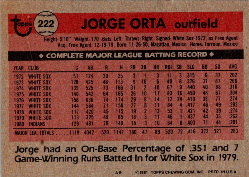 1981 Topps Jorge Orta