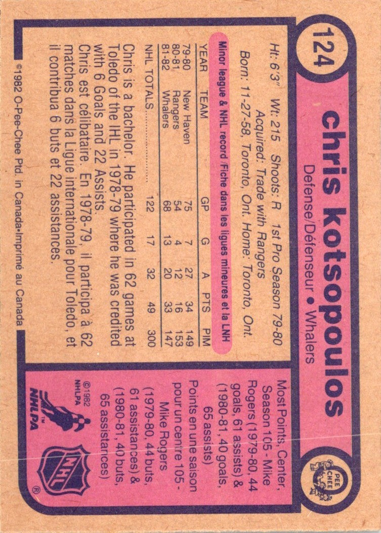 1982 O-Pee-Chee Chris Kotsopoulos