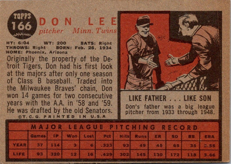 1962 Topps Don Lee