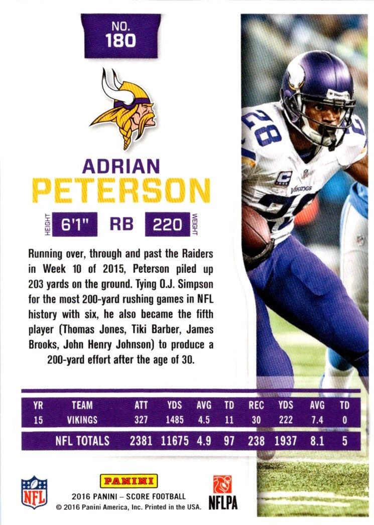 2016 Score Adrian Peterson