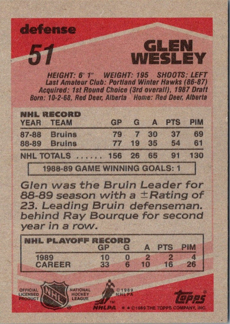 1989 Topps Glen Wesley