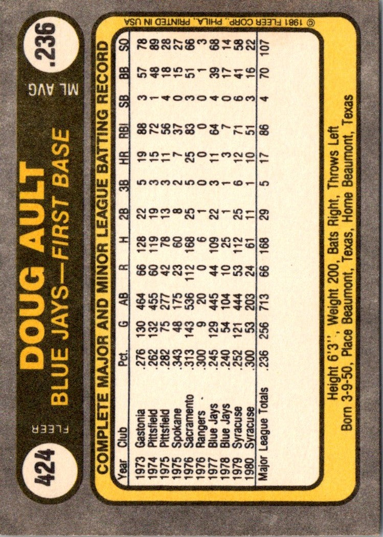 1981 Fleer Doug Ault