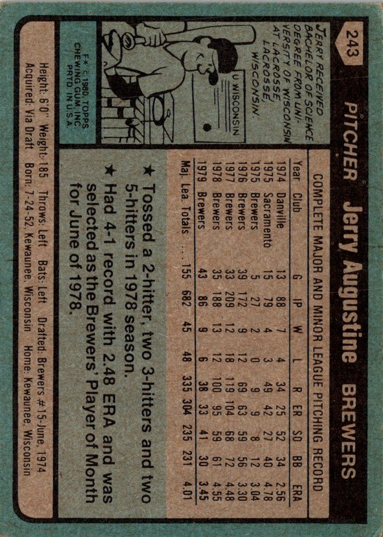 1980 Topps Jerry Augustine