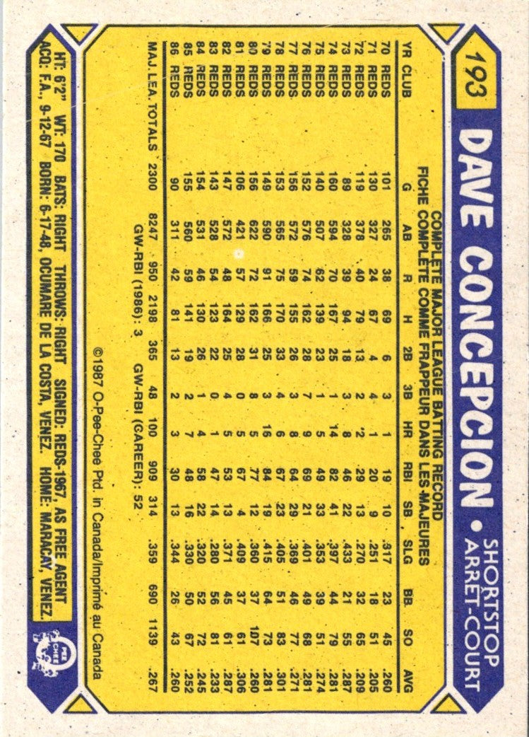 1987 O-Pee-Chee Dave Concepcion