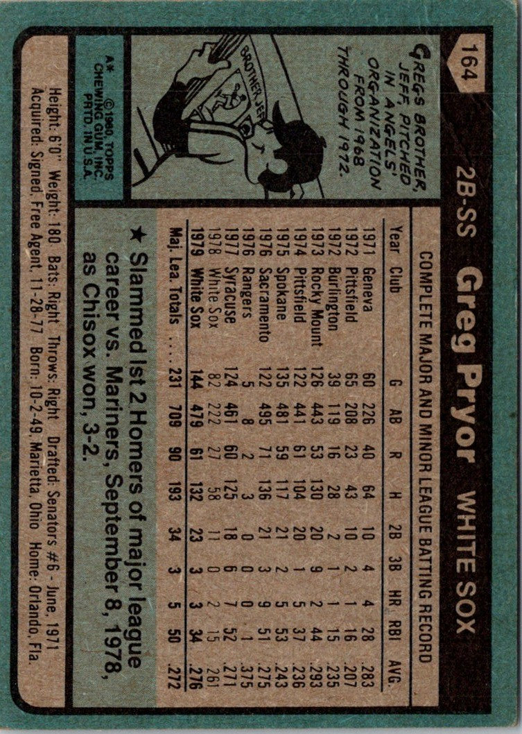 1980 Topps Greg Pryor