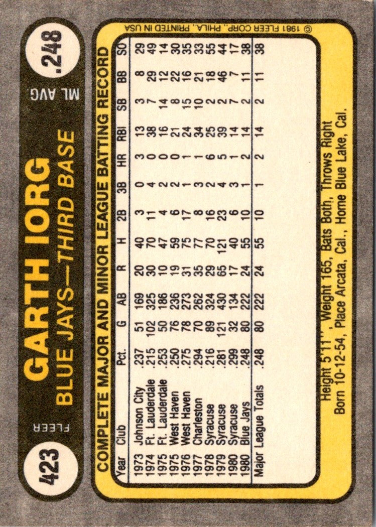 1981 Fleer Garth Iorg