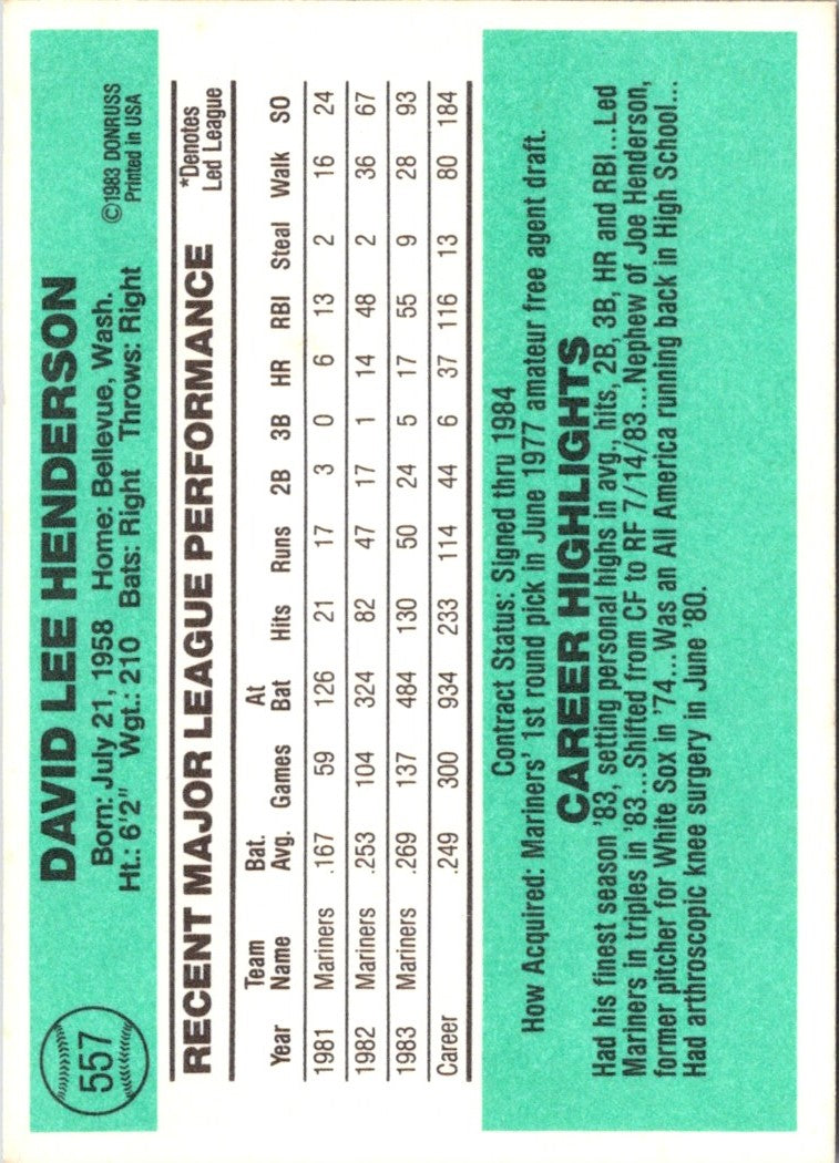 1984 Donruss Dave Henderson