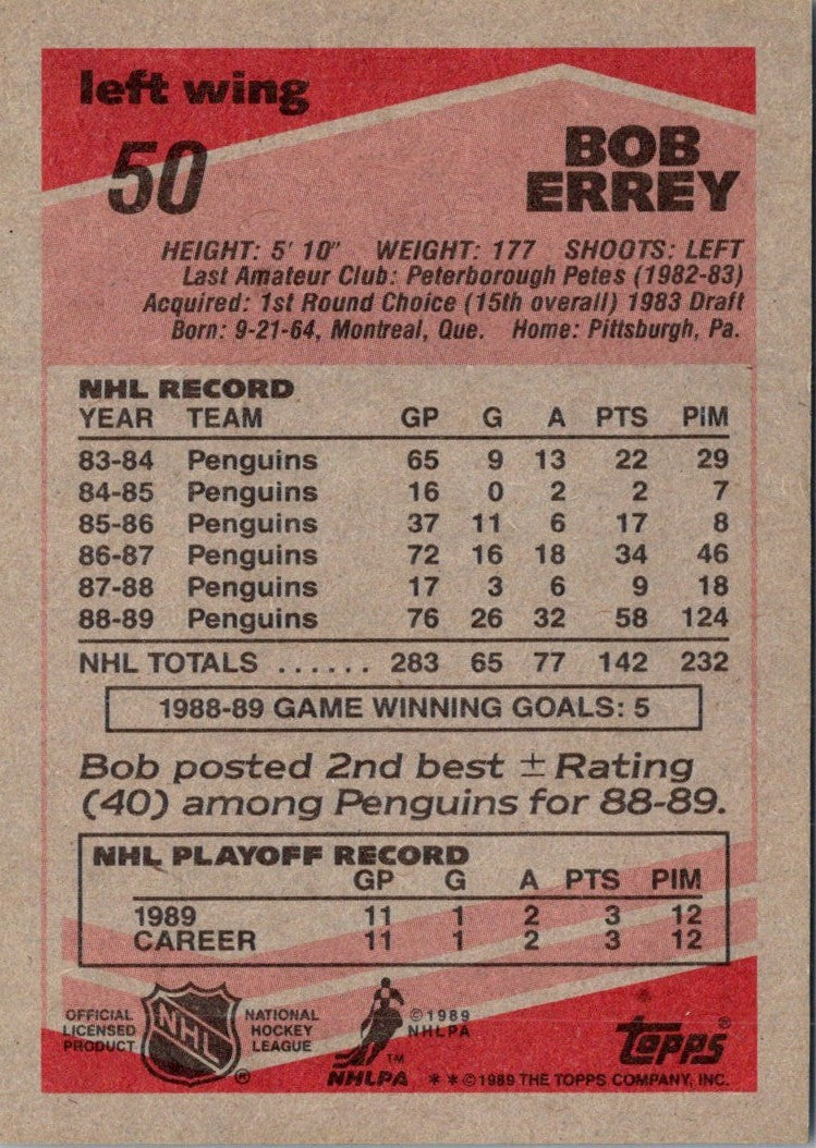 1989 Topps Bob Errey