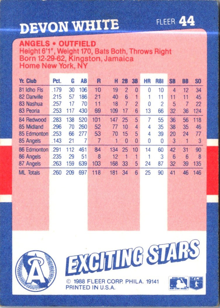 1988 Fleer Exciting Stars Devon White