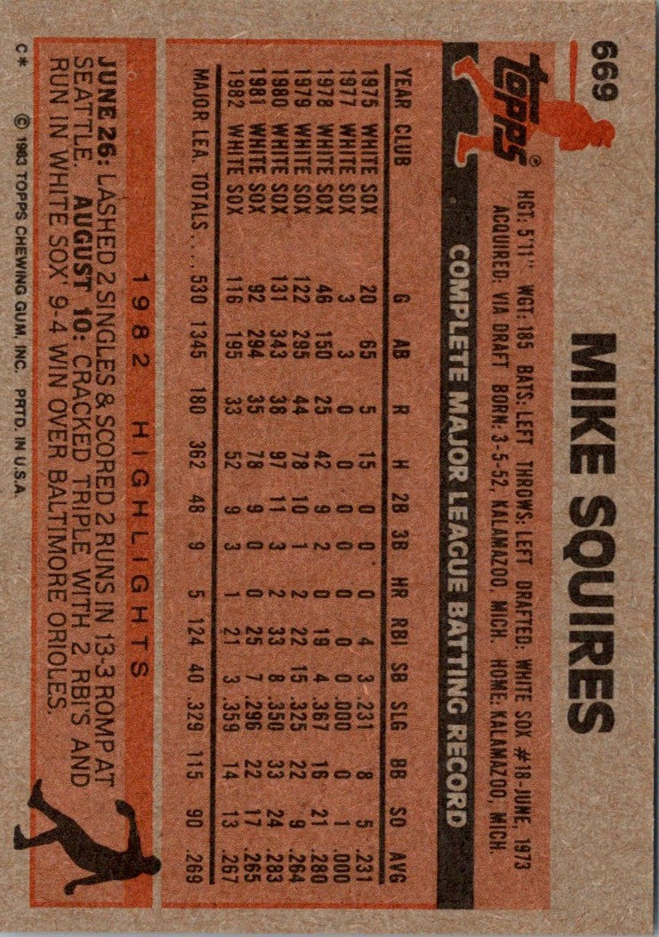 1983 Topps Mike Squires