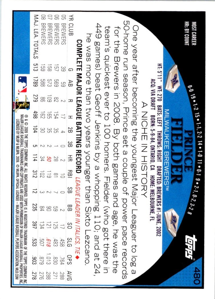 2009 Topps Prince Fielder