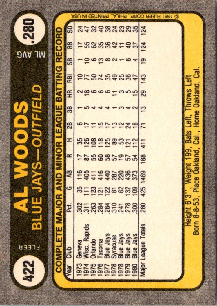 1981 Fleer Al Woods