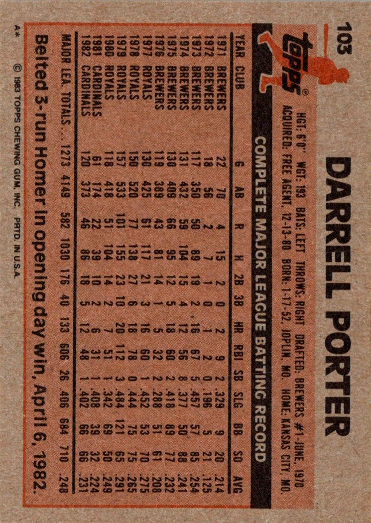 1983 Topps Darrell Porter