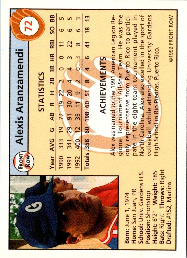 1992 Front Row Draft Picks Alexis Aranzamendi