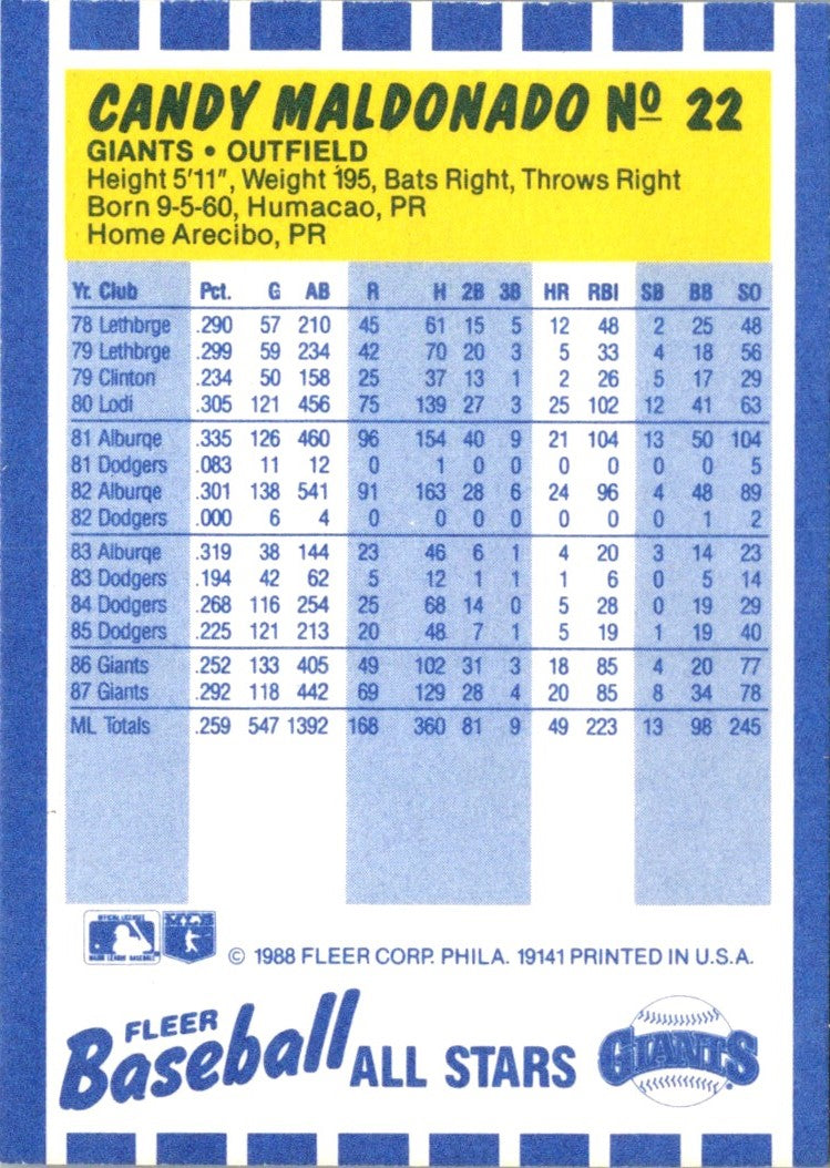 1988 Fleer Baseball All-Stars Candy Maldonado