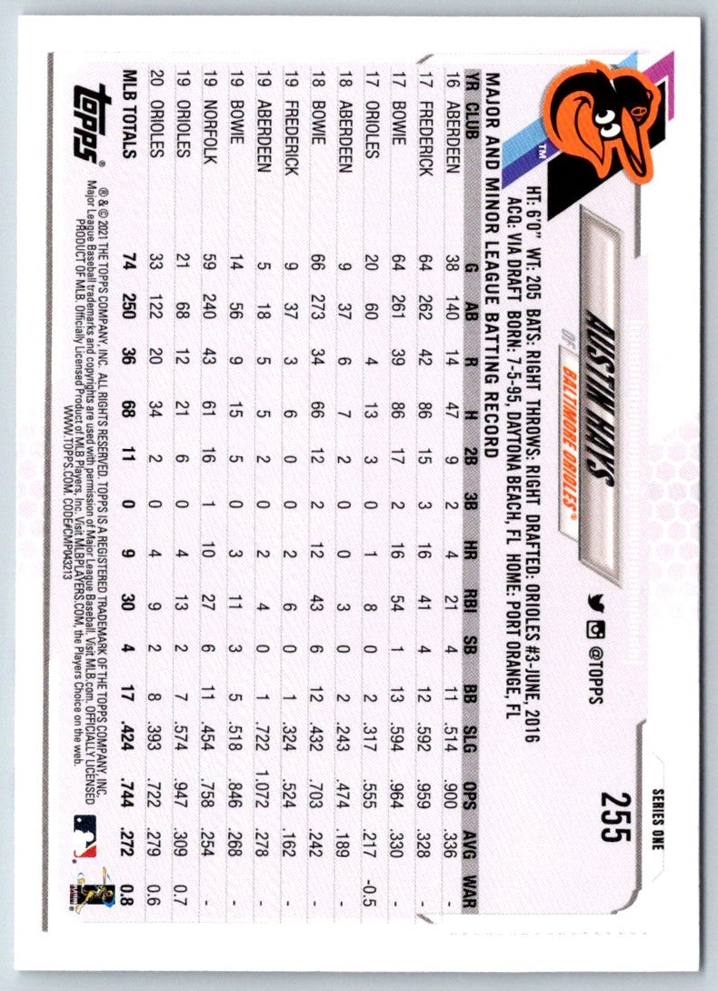 2021 Topps Austin Hays