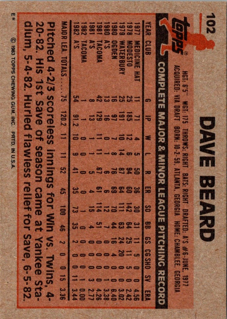 1983 Topps Dave Beard