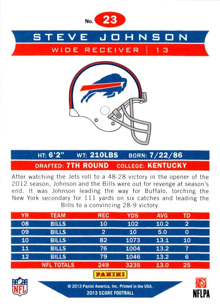 2013 Score Steve Johnson