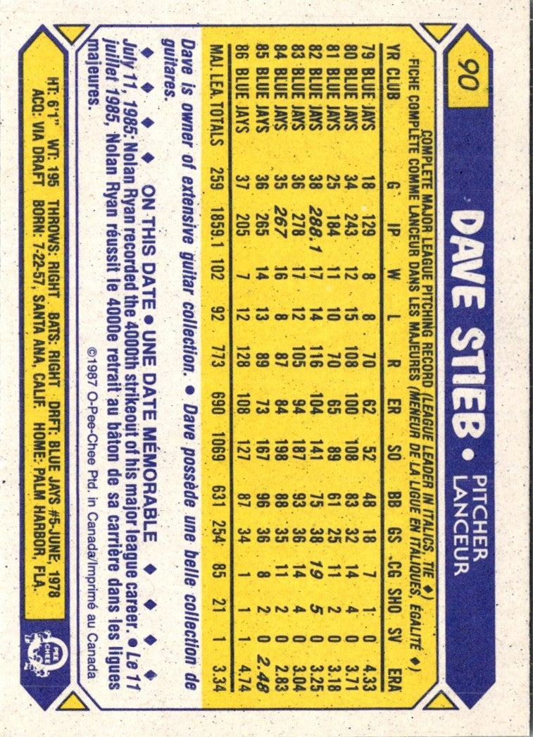 1987 O-Pee-Chee Dave Stieb