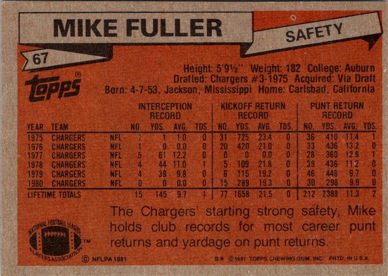 1981 Topps Mike Fuller