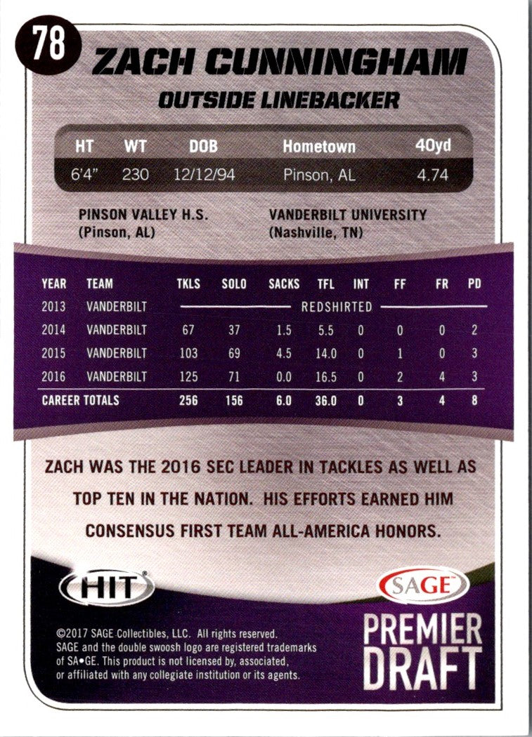 2017 SAGE HIT Zach Cunningham