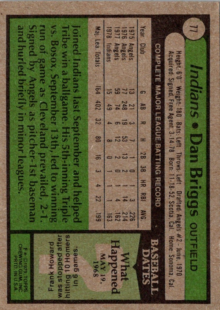 1979 Topps Dan Briggs