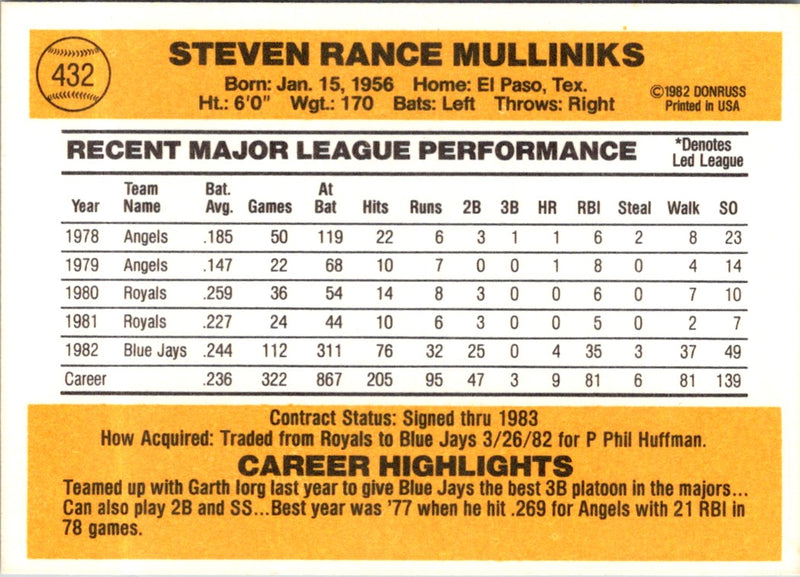 1983 Donruss Rance Mulliniks