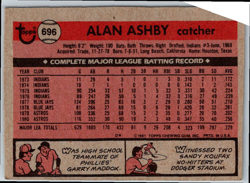 1981 Topps Alan Ashby