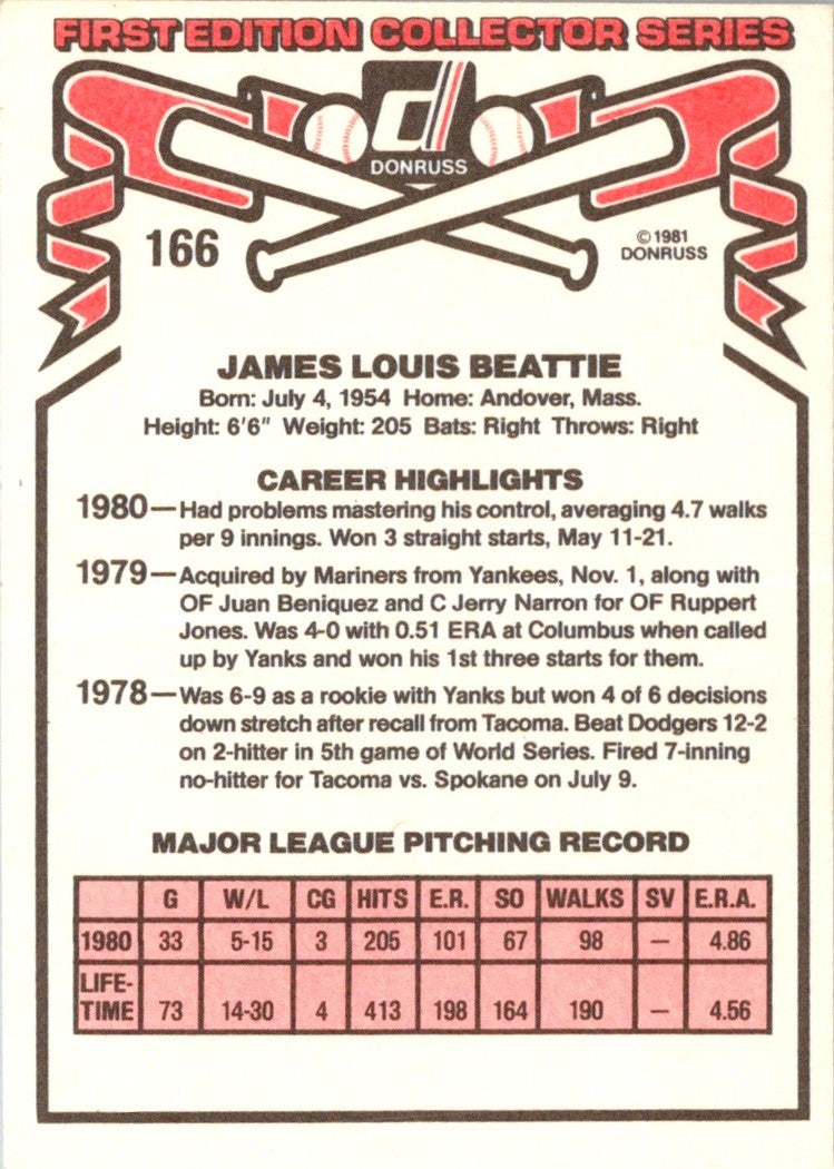 1981 Donruss Jim Beattie