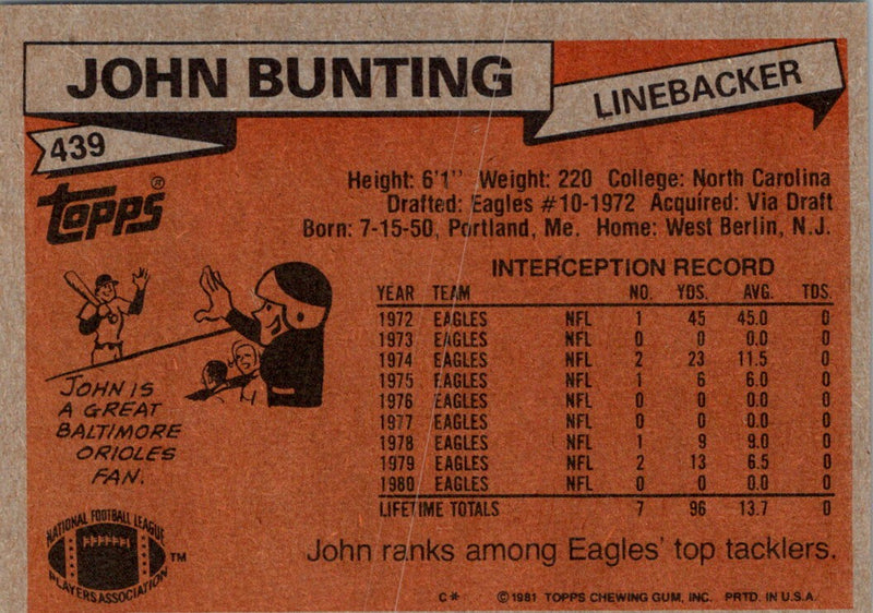 1981 Topps John Bunting