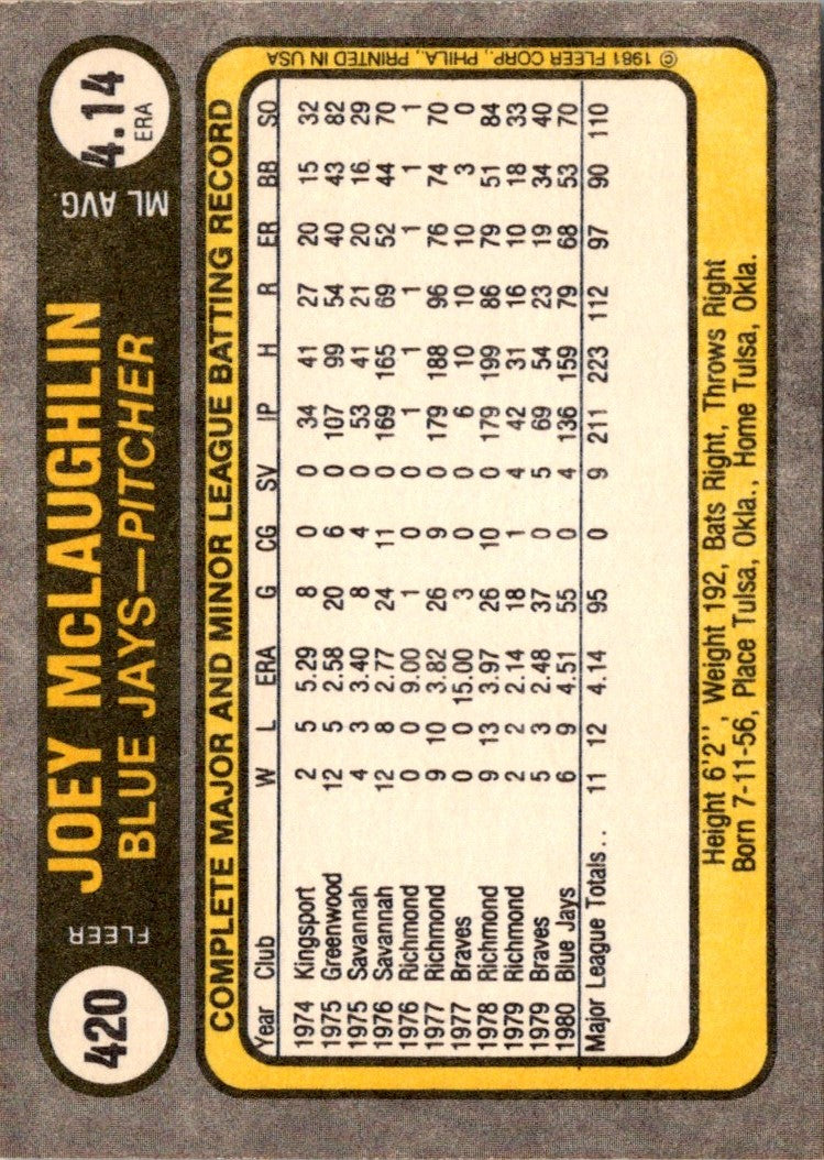 1981 Fleer Joey McLaughlin