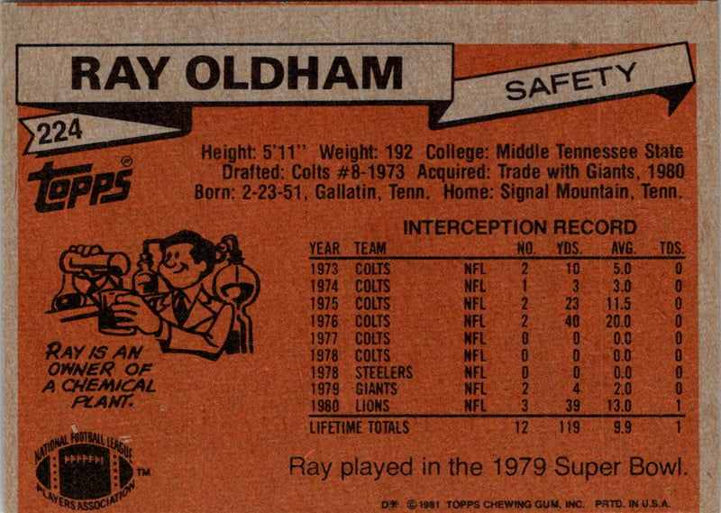 1981 Topps Ray Oldham