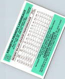 1984 Donruss Ken Landreaux